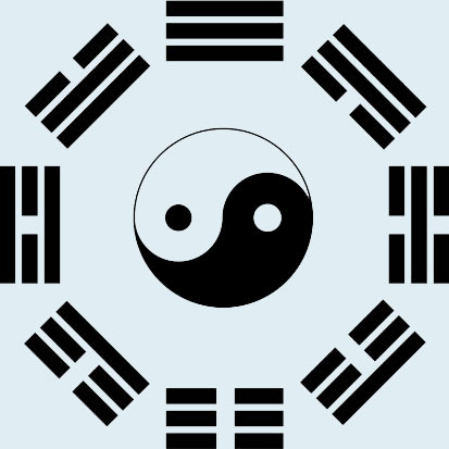 BaGua Die 9 Zonen des BaGua