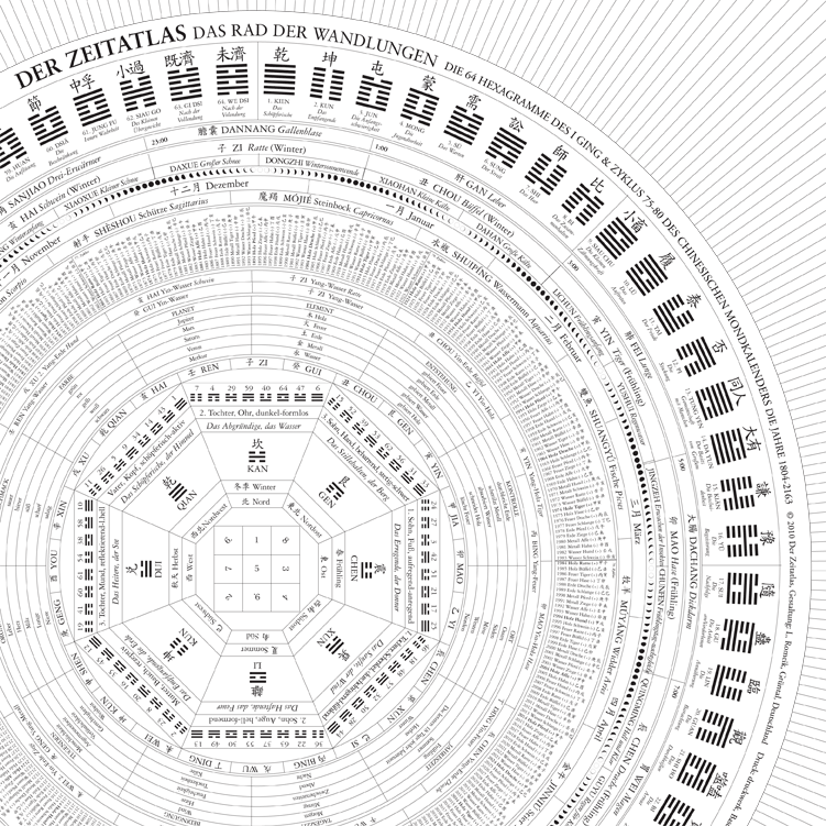 Rad der Wandlungen - typografische Arbeit aus dem "Zeitatlas" von Lucas Romeik