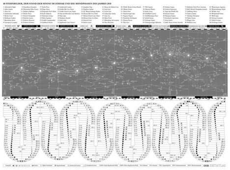 Edition 2: 88 Sternbilder, der Stand der Sonne im Zodiak und die Mondphasen des Jahres 2012