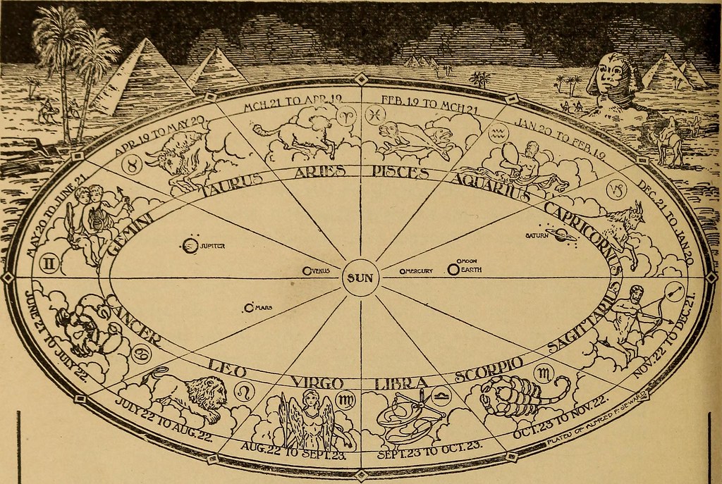 Tierkreis nach westlicher Astrologie